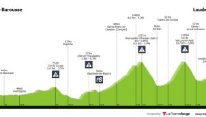 Ruta de Occitania: llega el día decisivo de una carrera con sabor español