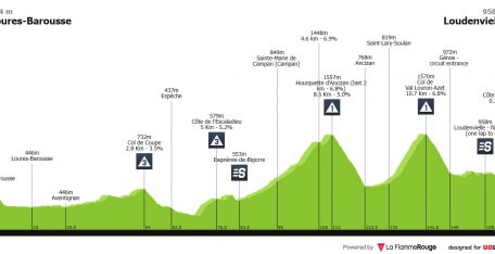 Ruta de Occitania: llega el día decisivo de una carrera con sabor español