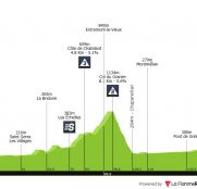 Tour Auvergne: adiós a la siesta en la primera etapa de alta montaña