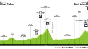 Tour Auvergne: adiós a la siesta en la primera etapa de alta montaña