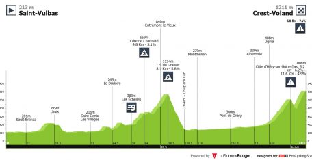 Tour Auvergne: adiós a la siesta en la primera etapa de alta montaña