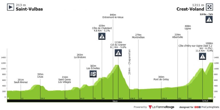 Tour Auvergne: adiós a la siesta en la primera etapa de alta montaña