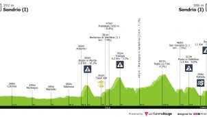 Tour de Suiza: una etapa con picante para que los grandes se dejen ver