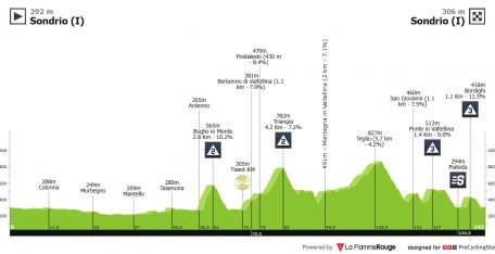 Tour de Suiza: una etapa con picante para que los grandes se dejen ver