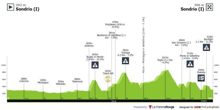 Tour de Suiza: una etapa con picante para que los grandes se dejen ver
