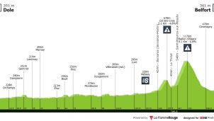 Tour de Francia: vuelve la montaña con el Ballon de Alsacia