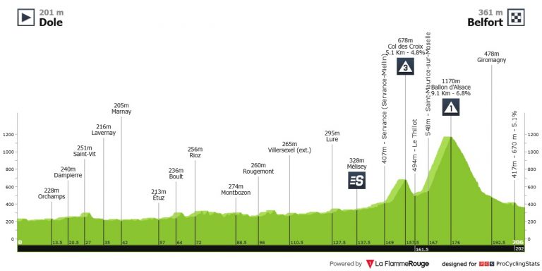 Tour de Francia: vuelve la montaña con el Ballon de Alsacia