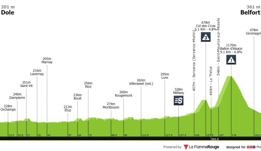 Tour de Francia: vuelve la montaña con el Ballon de Alsacia