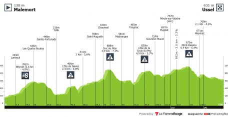 Tour de Francia: día de media montaña y emboscadas