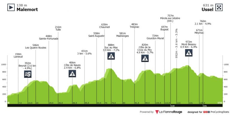 Tour de Francia: día de media montaña y emboscadas