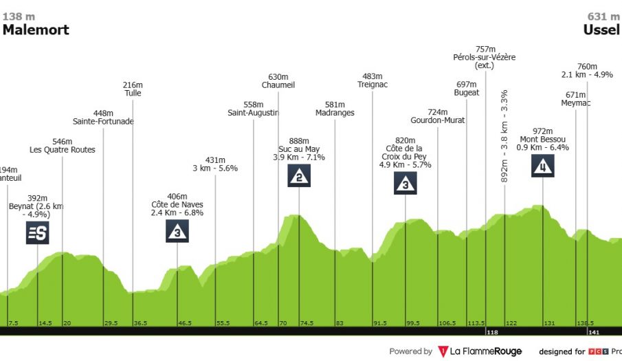 Tour de Francia: día de media montaña y emboscadas