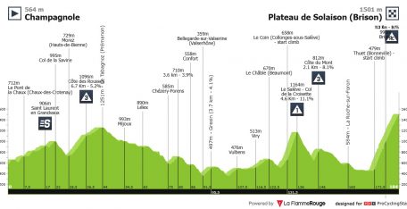 Tour de Francia: otro día de montaña, ¿otro día para Pogacar?