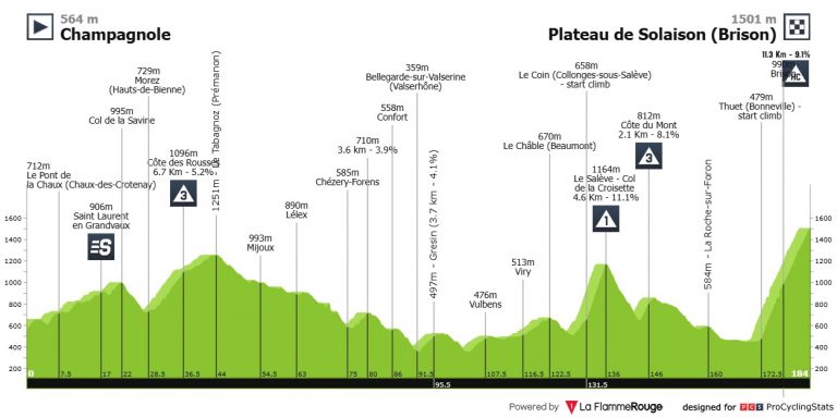 Tour de Francia: otro día de montaña, ¿otro día para Pogacar?