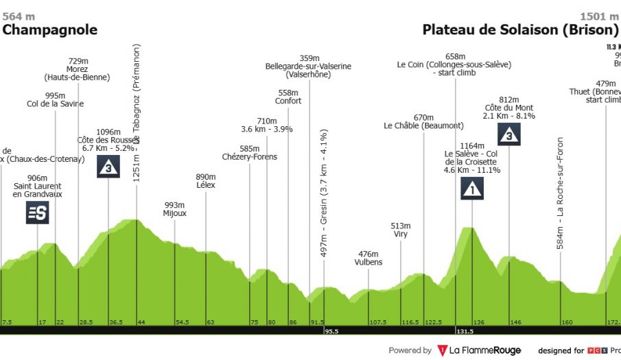 Tour de Francia: otro día de montaña, ¿otro día para Pogacar?