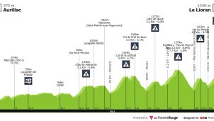 Tour de Francia: el Macizo Central acapara el protagonismo