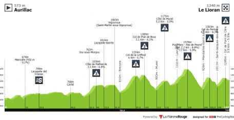 Tour de Francia: el Macizo Central acapara el protagonismo