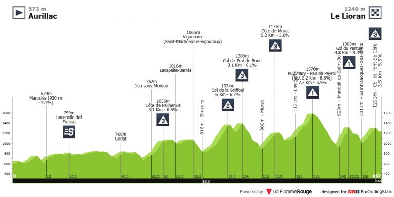 Tour de Francia: el Macizo Central acapara el protagonismo