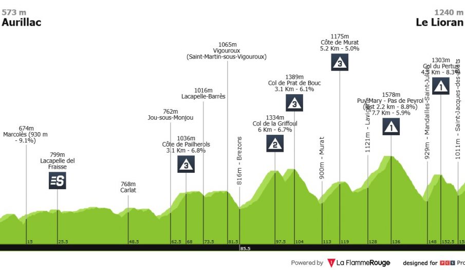 Tour de Francia: el Macizo Central acapara el protagonismo