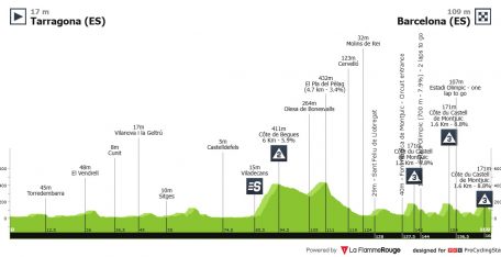 Tour de Francia: todas las miradas estarán puestas en Montjuic