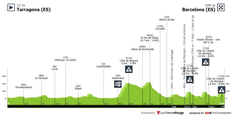 Tour de Francia: todas las miradas estarán puestas en Montjuic