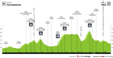 Tour de Francia: oportunidad magnífica para las escapadas