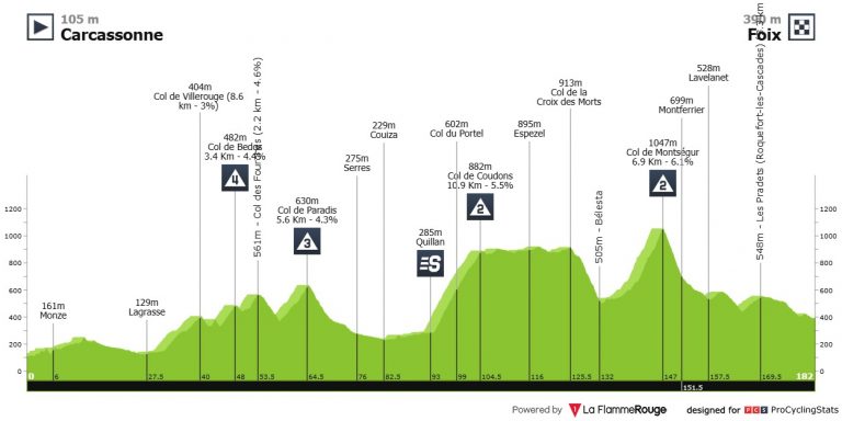 Tour de Francia: oportunidad magnífica para las escapadas