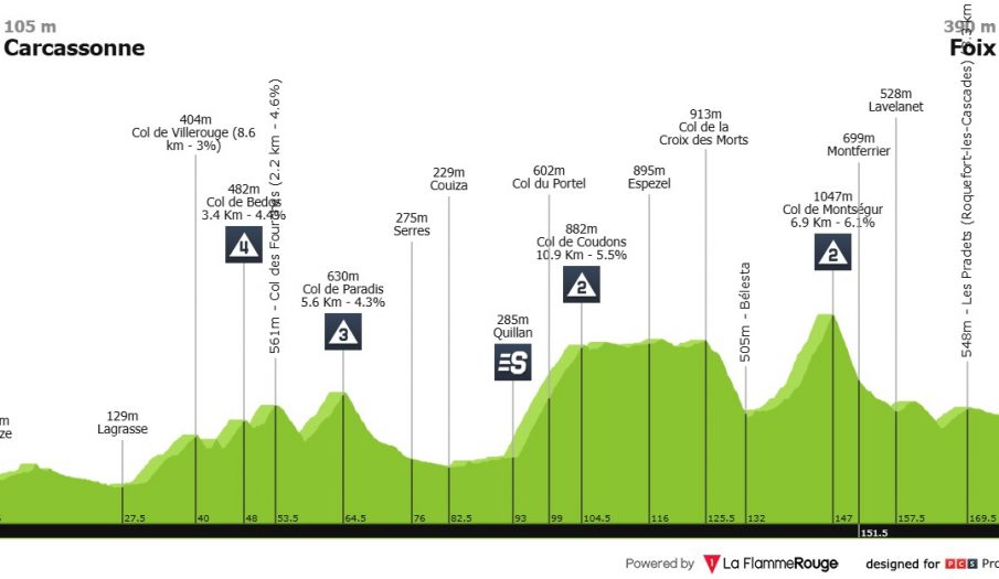 Tour de Francia: oportunidad magnífica para las escapadas