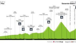 Tour de Francia: esto se pone serio (Aspin, Tourmalet y Gavarnie)