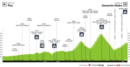 Tour de Francia: esto se pone serio (Aspin, Tourmalet y Gavarnie)