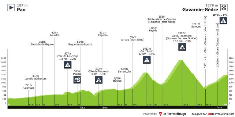 Tour de Francia: esto se pone serio (Aspin, Tourmalet y Gavarnie)