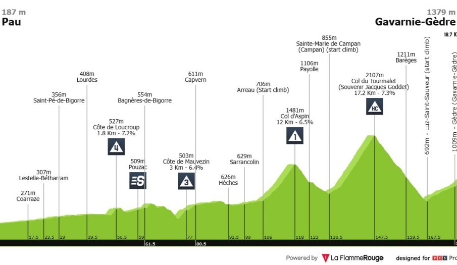 Tour de Francia: esto se pone serio (Aspin, Tourmalet y Gavarnie)