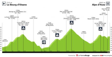 Tour de Francia: la traca final y la repetición de la subida a Alpe d’Huez