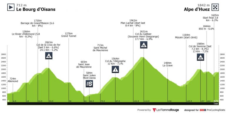 Tour de Francia: la traca final y la repetición de la subida a Alpe d’Huez