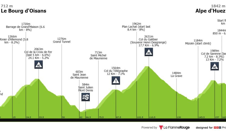 Tour de Francia: la traca final y la repetición de la subida a Alpe d’Huez
