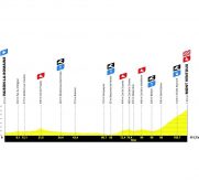 Tour de Francia femenino: Paula Blasi, Movistar, Laboral Kutxa… (dorsales oficiales)