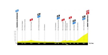 Tour de Francia femenino: Paula Blasi, Movistar, Laboral Kutxa… (dorsales oficiales)