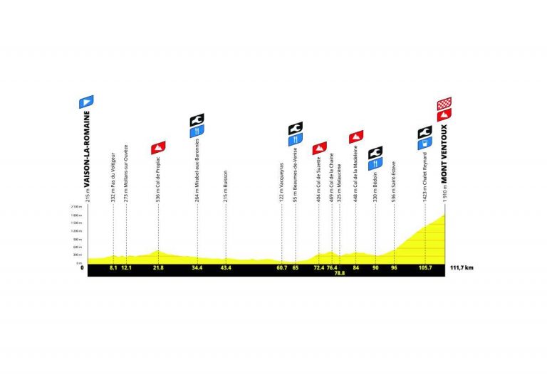 Tour de Francia femenino: Paula Blasi, Movistar, Laboral Kutxa… (dorsales oficiales)