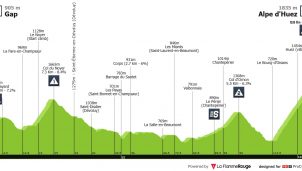 Tour de Francia: primero de los dos días en el Alpe d’Huez