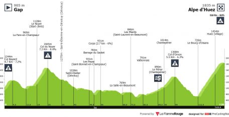 Tour de Francia: primero de los dos días en el Alpe d’Huez