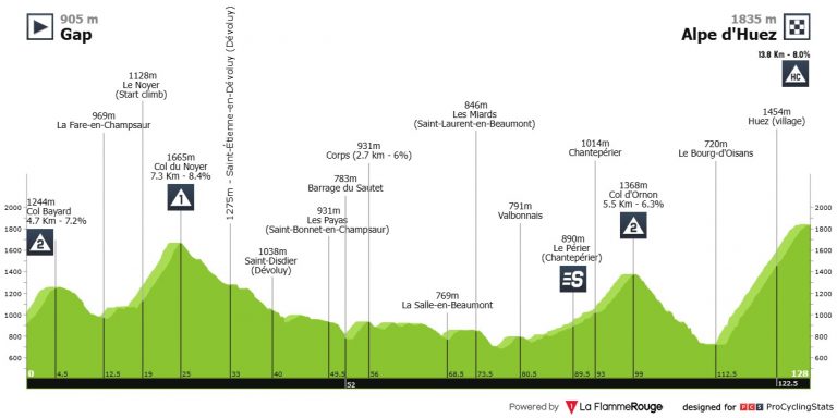Tour de Francia: primero de los dos días en el Alpe d’Huez