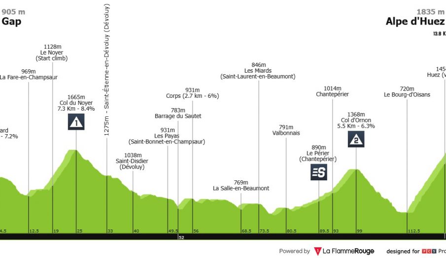 Tour de Francia: primero de los dos días en el Alpe d’Huez