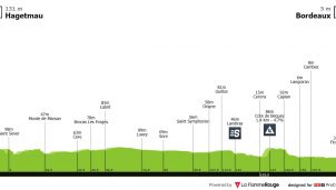 Tour de Francia: segunda oportunidad para los velocistas