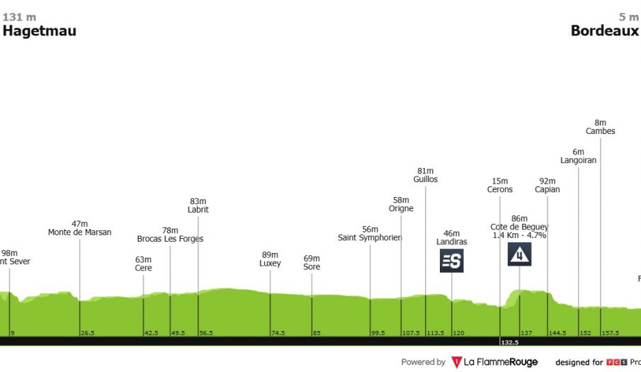 Tour de Francia: segunda oportunidad para los velocistas