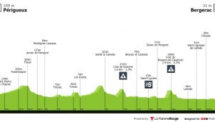 Tour de Francia: otro día propicio para los sprinters y para Tim Merlier