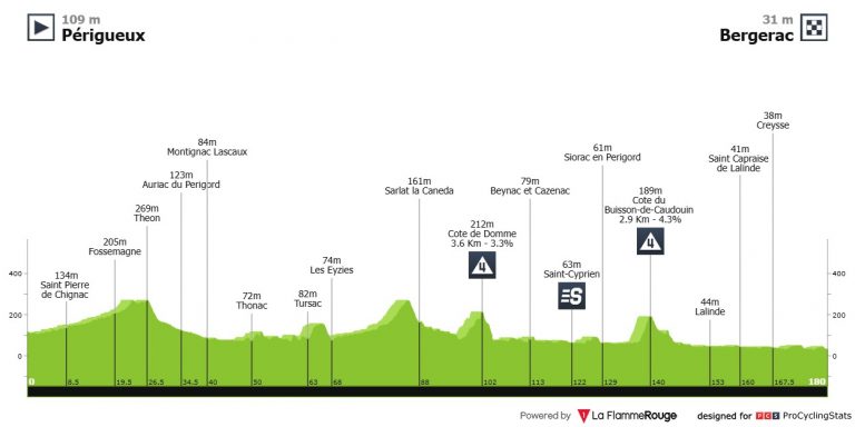 Tour de Francia: otro día propicio para los sprinters y para Tim Merlier