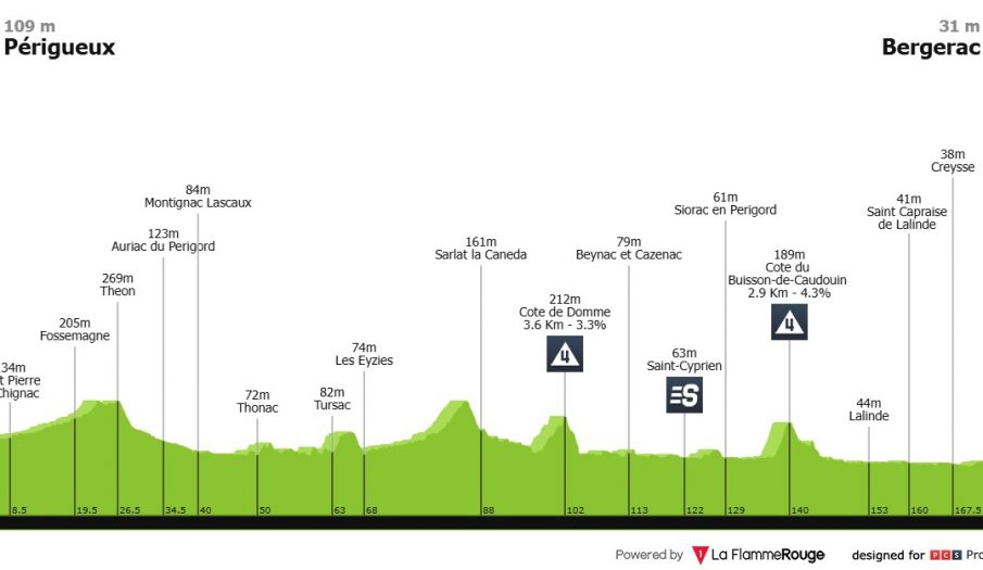 Tour de Francia: otro día propicio para los sprinters y para Tim Merlier