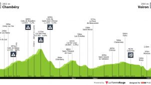 Tour de Francia: día para la escapada y no necesariamente de escaladores puros