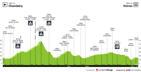 Tour de Francia: día para la escapada y no necesariamente de escaladores puros