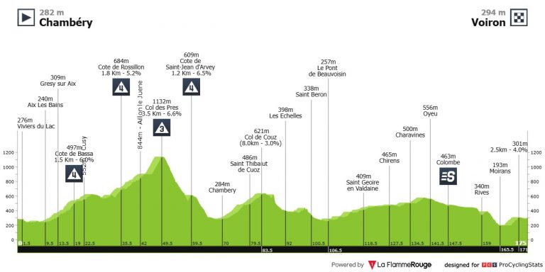 Tour de Francia: día para la escapada y no necesariamente de escaladores puros
