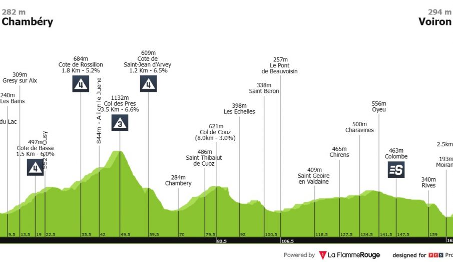 Tour de Francia: día para la escapada y no necesariamente de escaladores puros